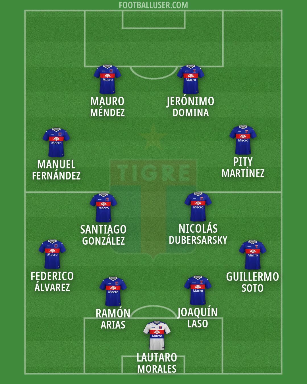 Tigre Formation 2026