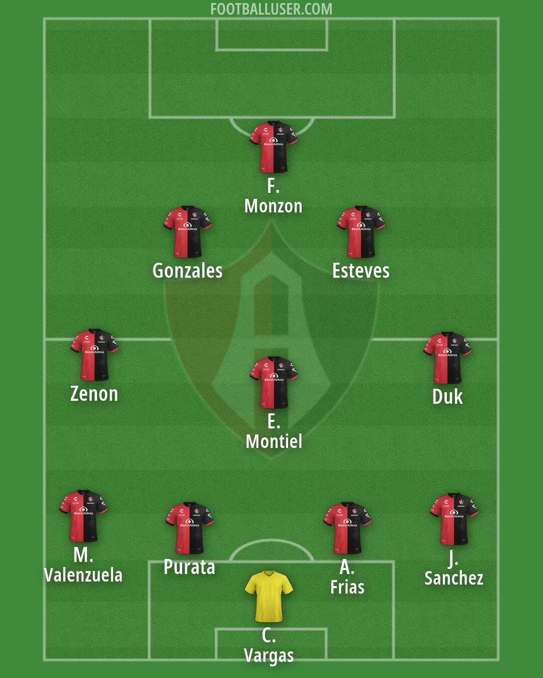Atlas Formation 2026