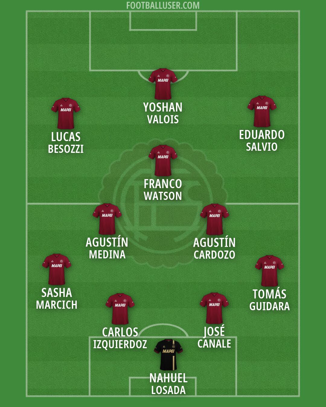 Lanús Formation 2026