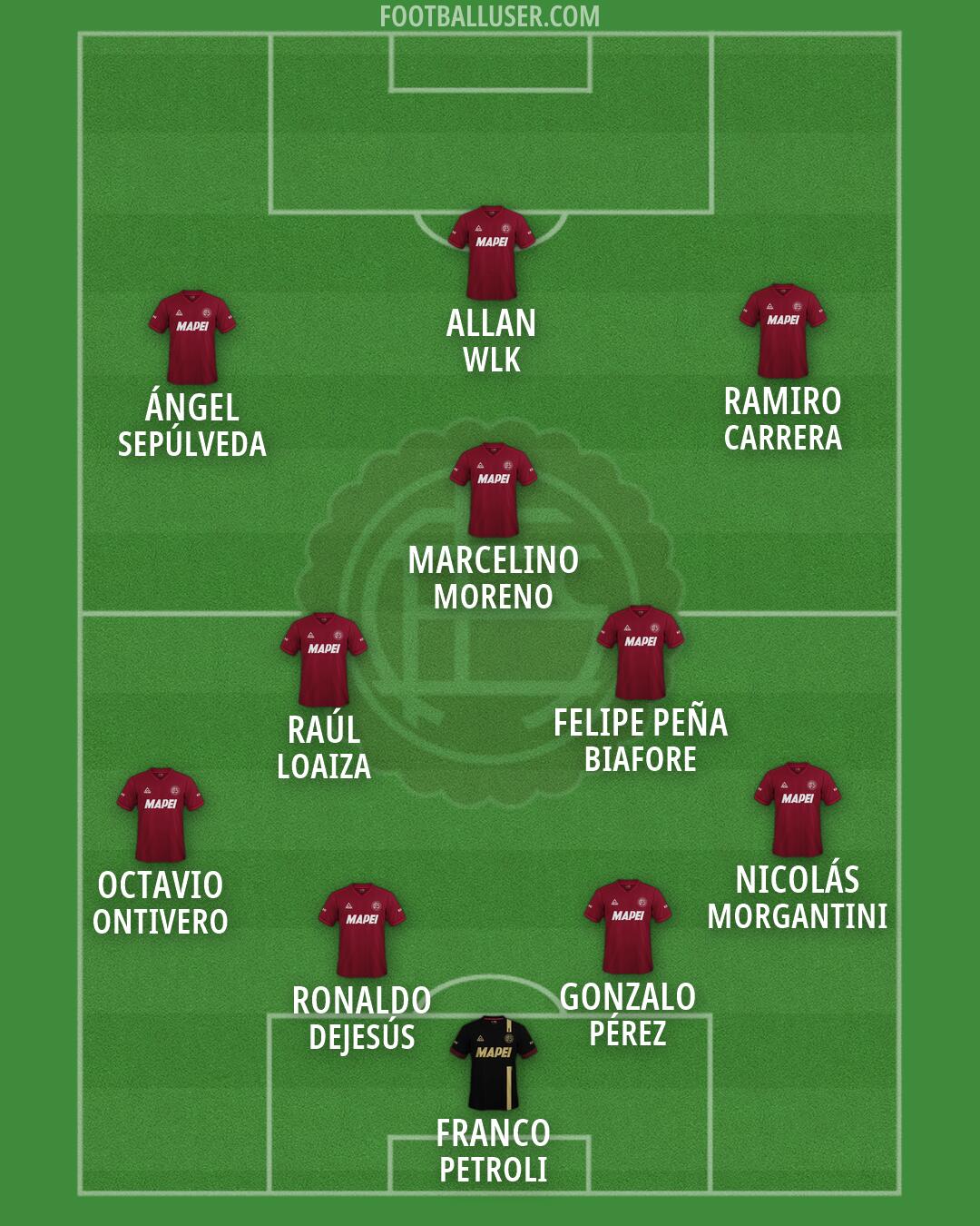 Lanús Formation 2026