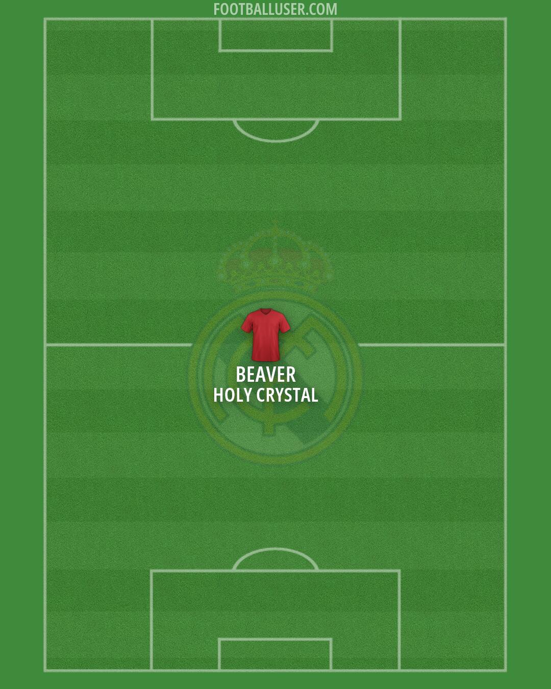 Real Madrid Formation 2026