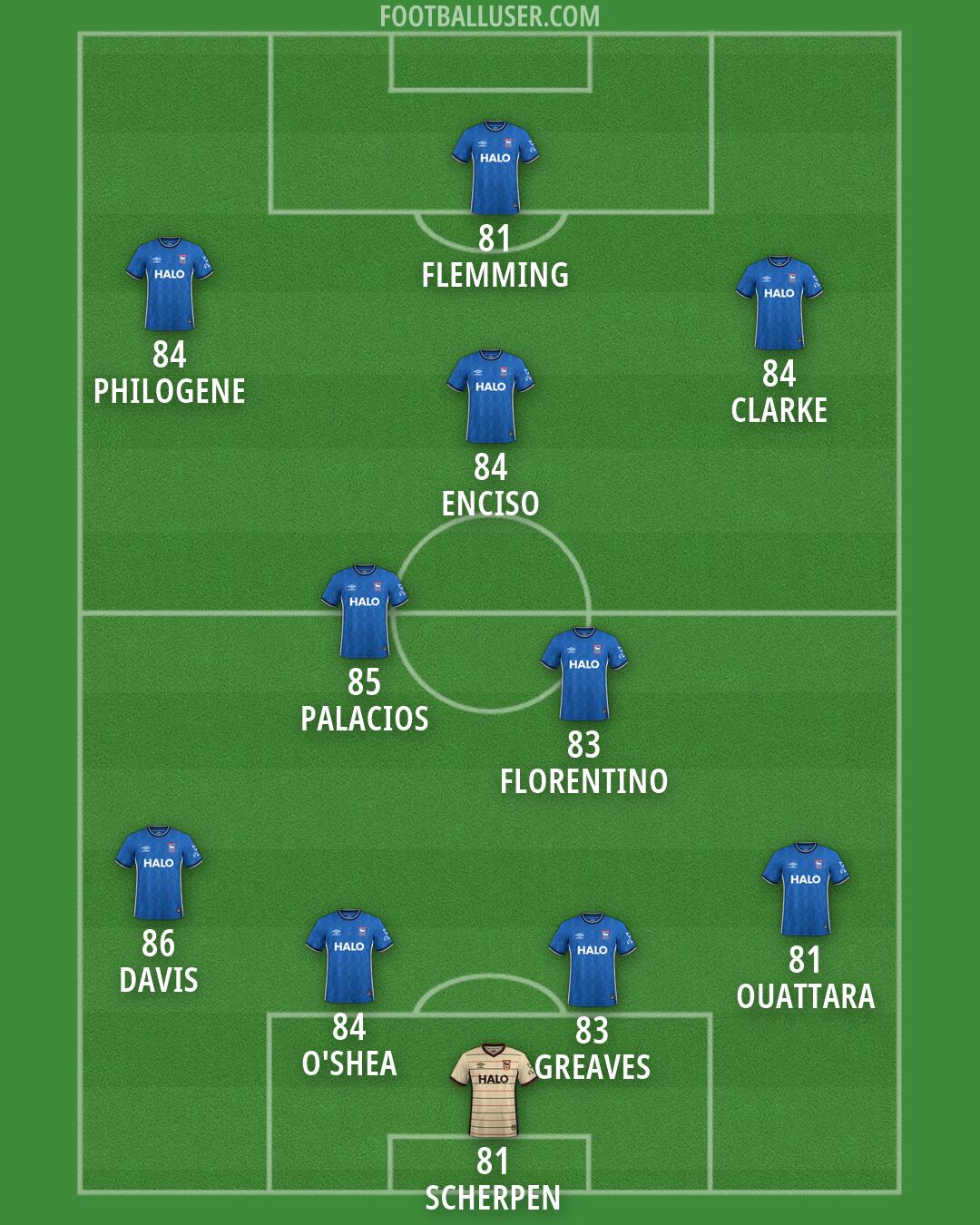 Ipswich Formation 2026
