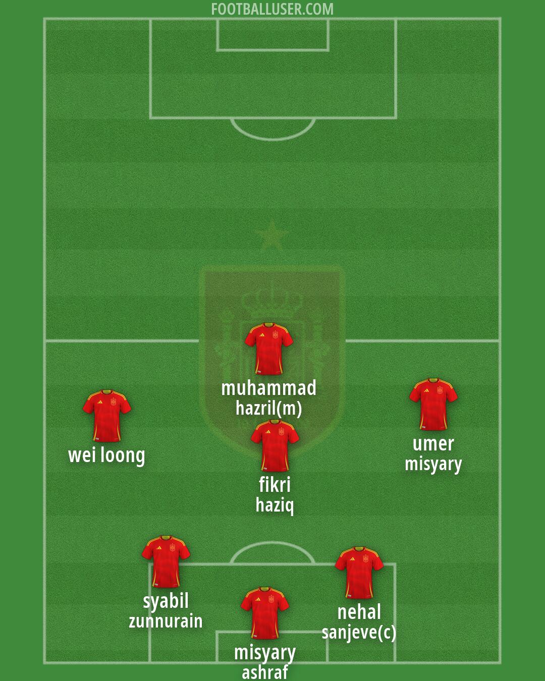 Spain Formation 2026