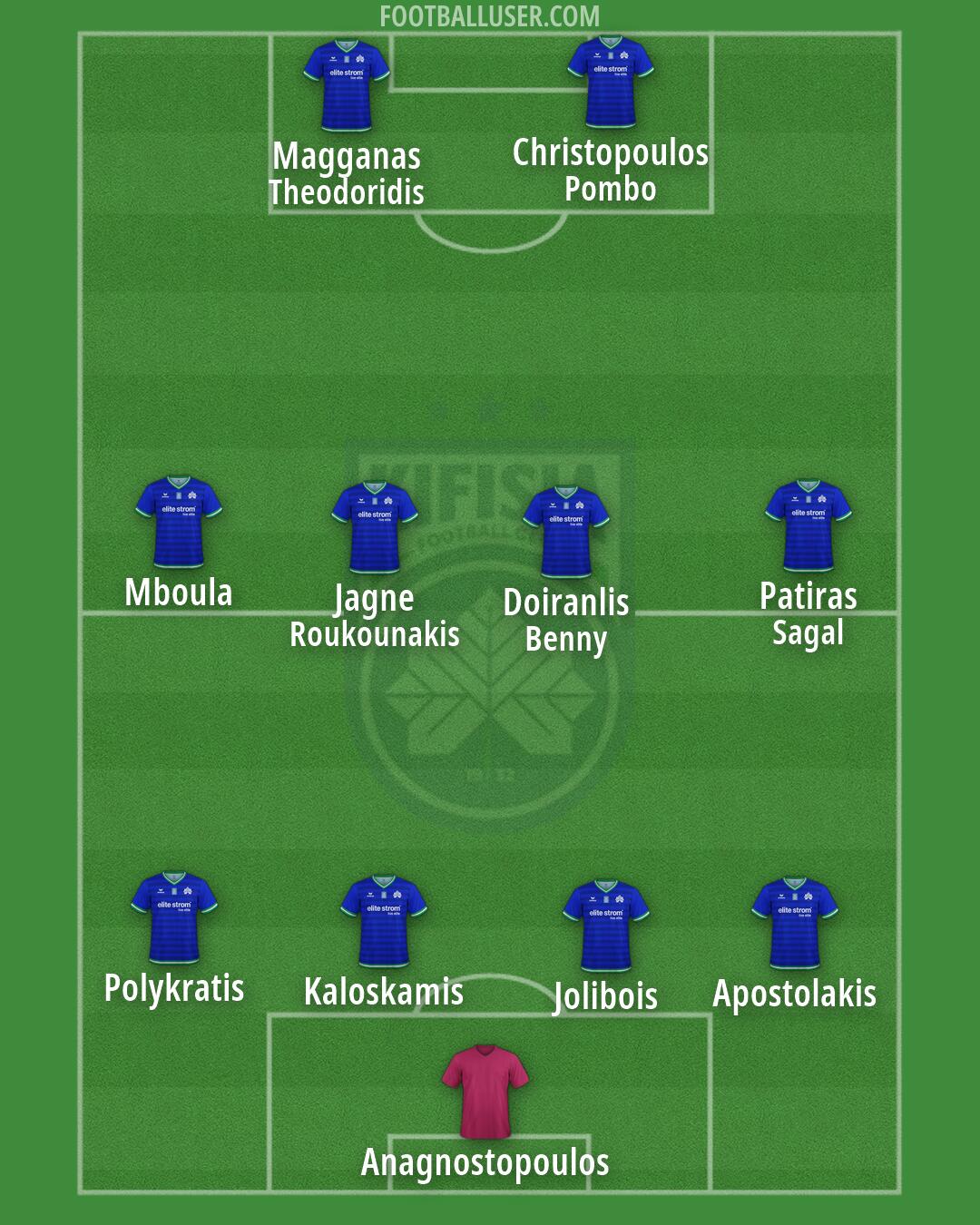 Kifisia Formation 2026