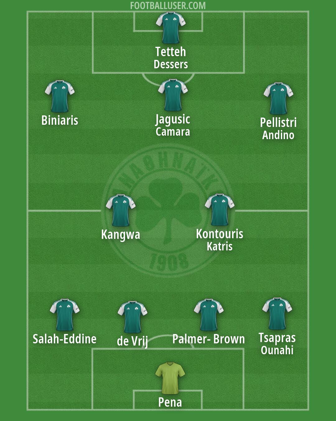 Panathinaikos Formation 2026