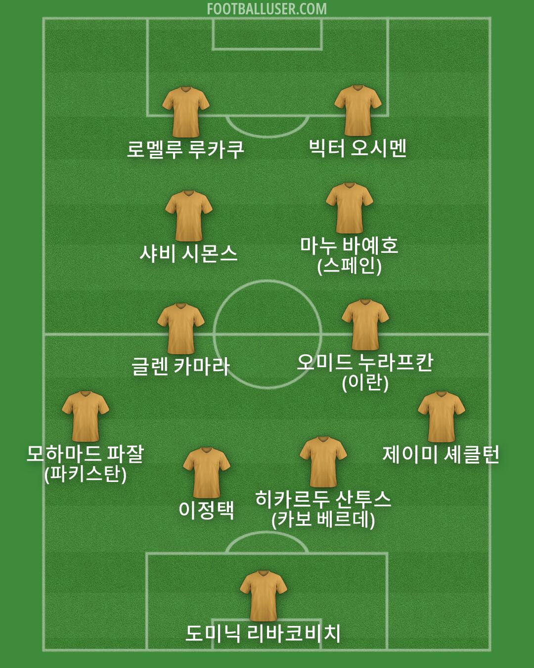 Custom Team Formation 2026