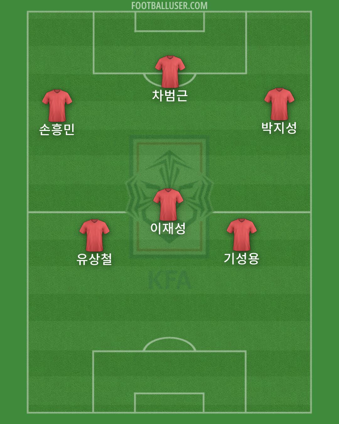 South Korea Formation 2026