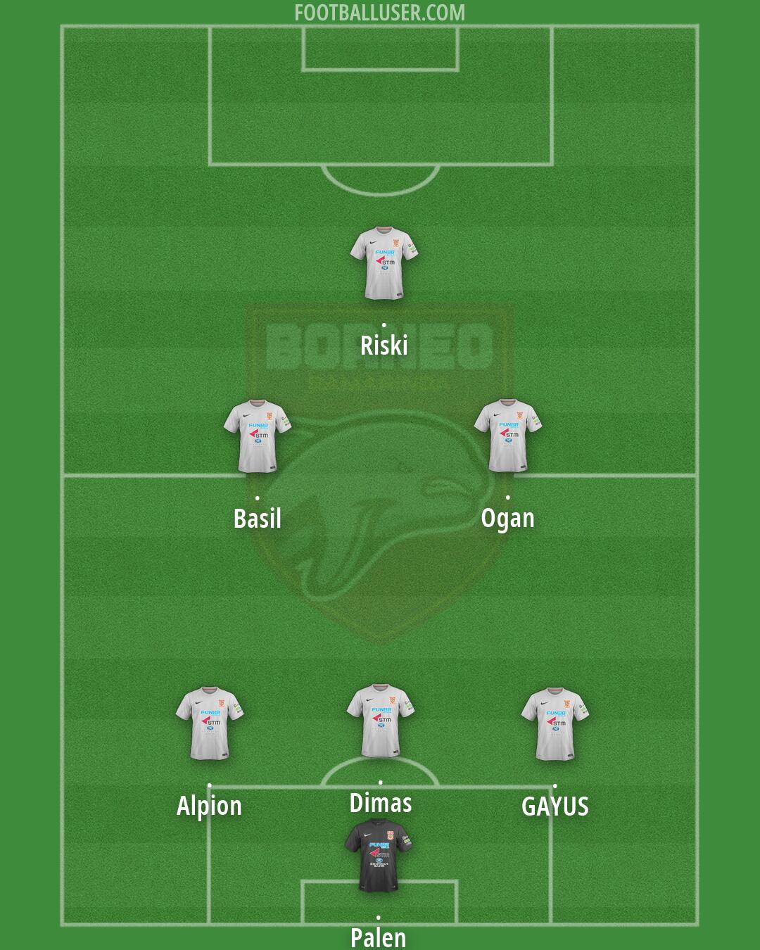 Borneo FC Formation 2026