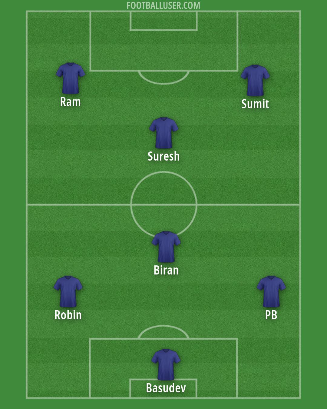 Custom Team Formation 2026