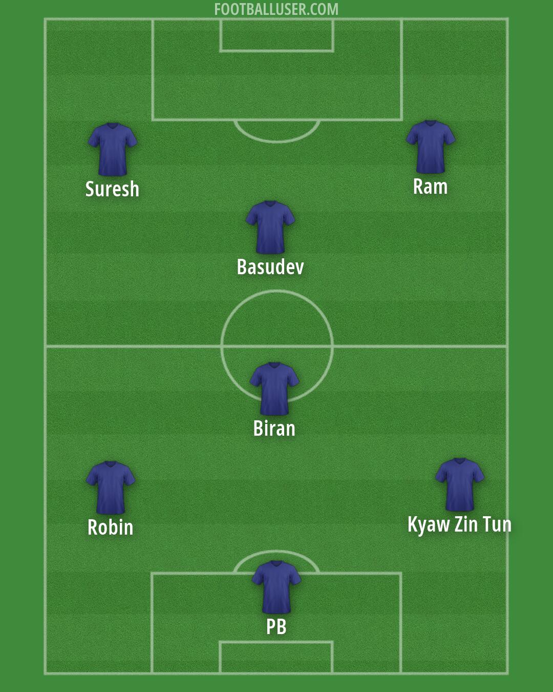 Custom Team Formation 2026