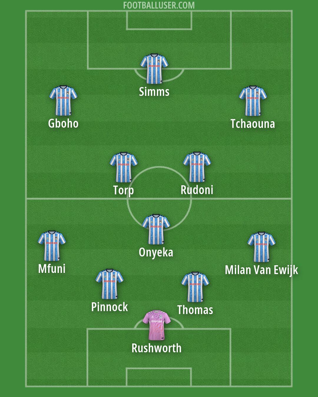 Coventry Formation 2026