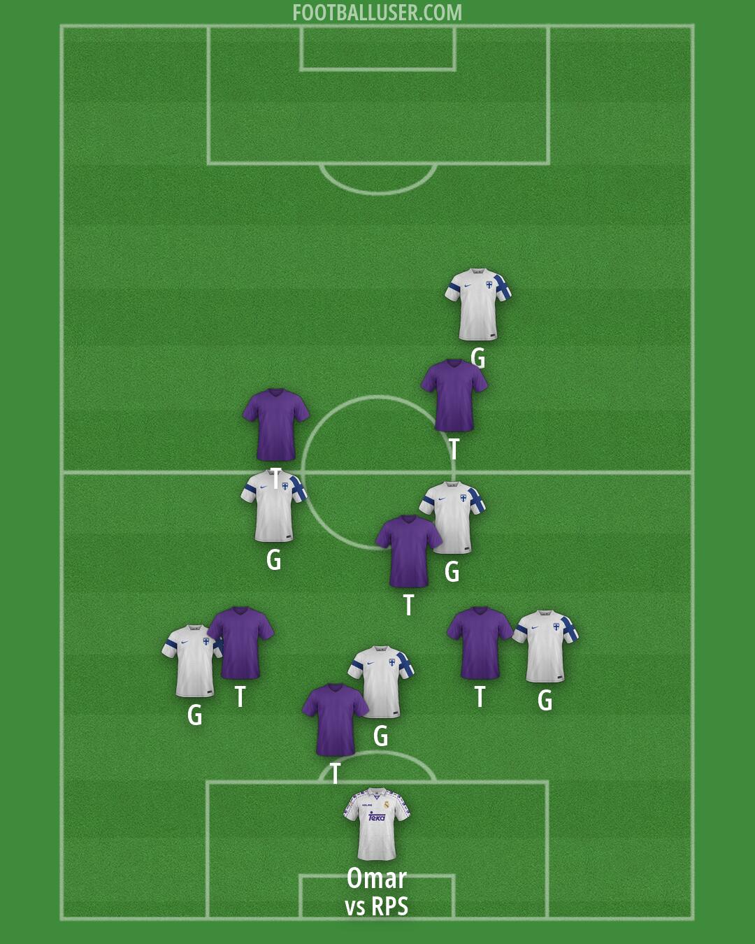 Custom Team Formation 2026