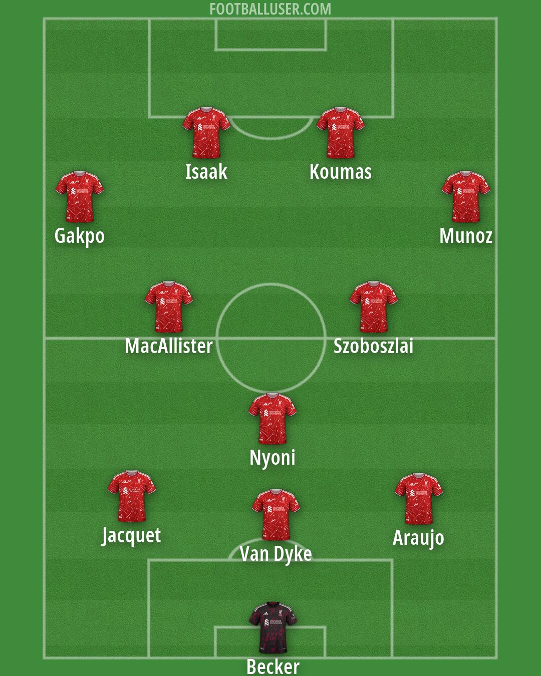 Liverpool Formation 2026