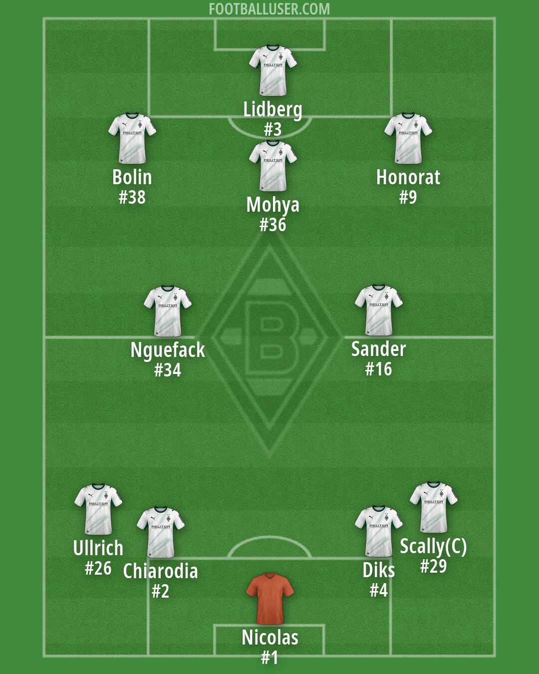 Borussia M'gladbach Formation 2026