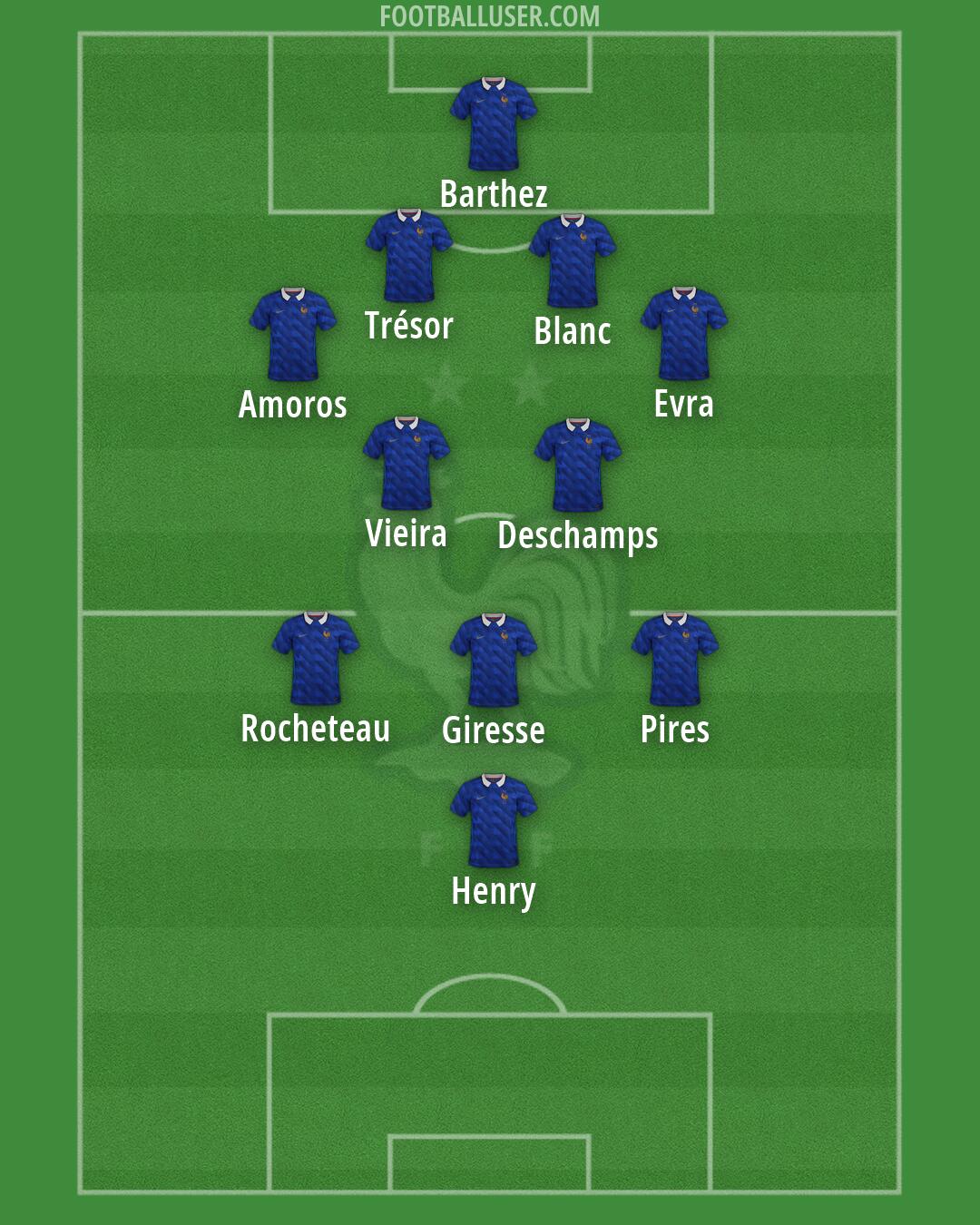 France Formation 2026