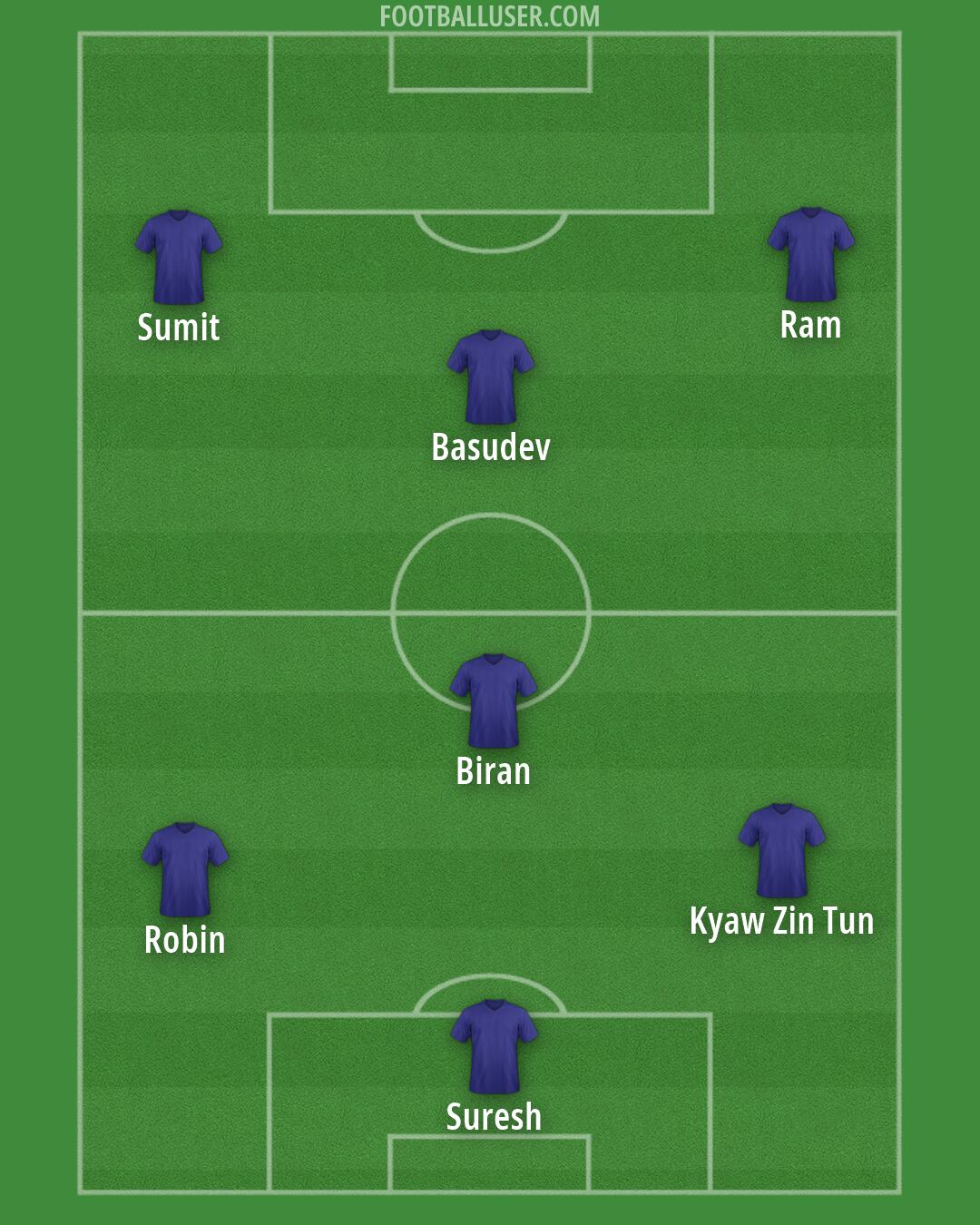 Custom Team Formation 2026