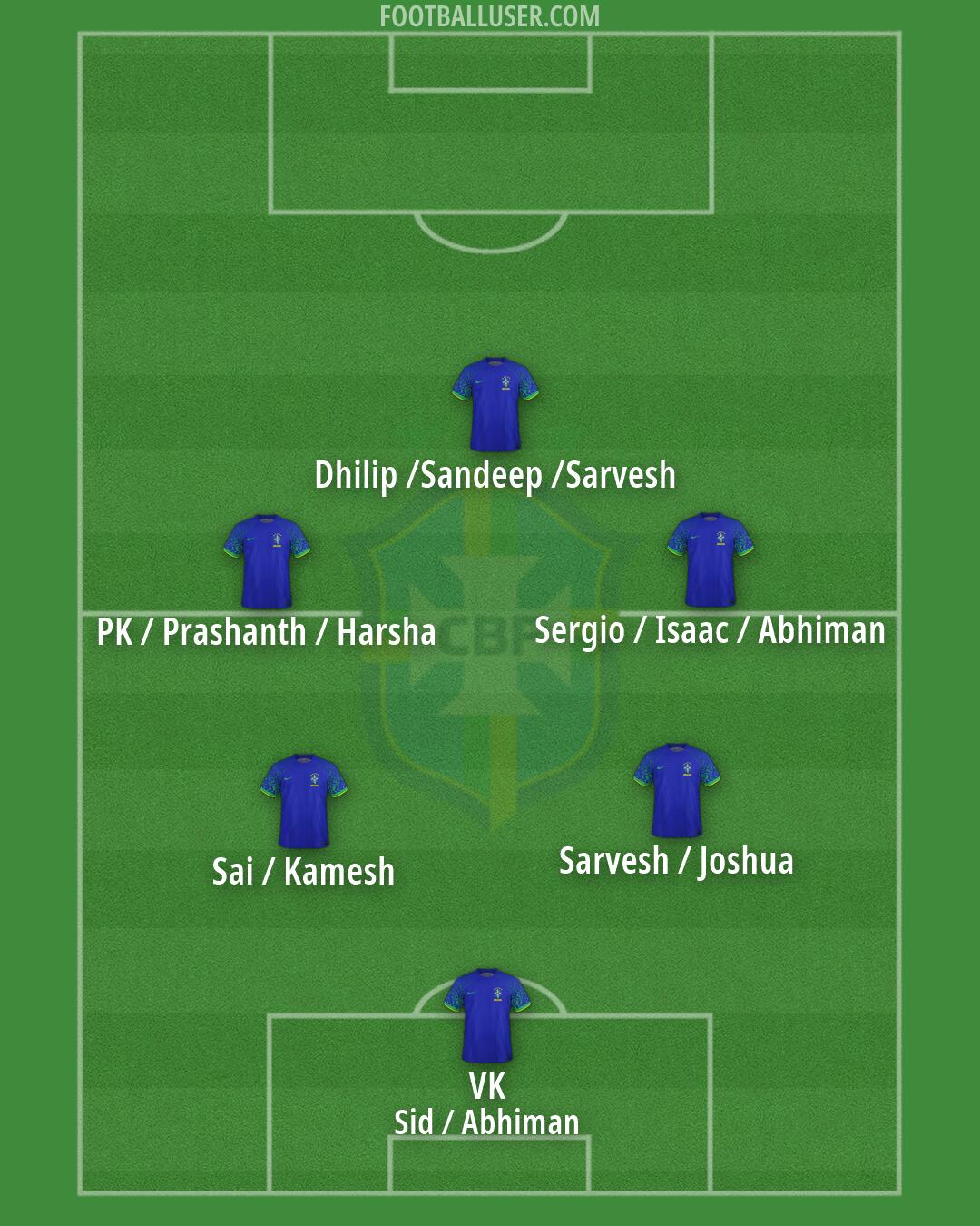 Brazil Formation 2026