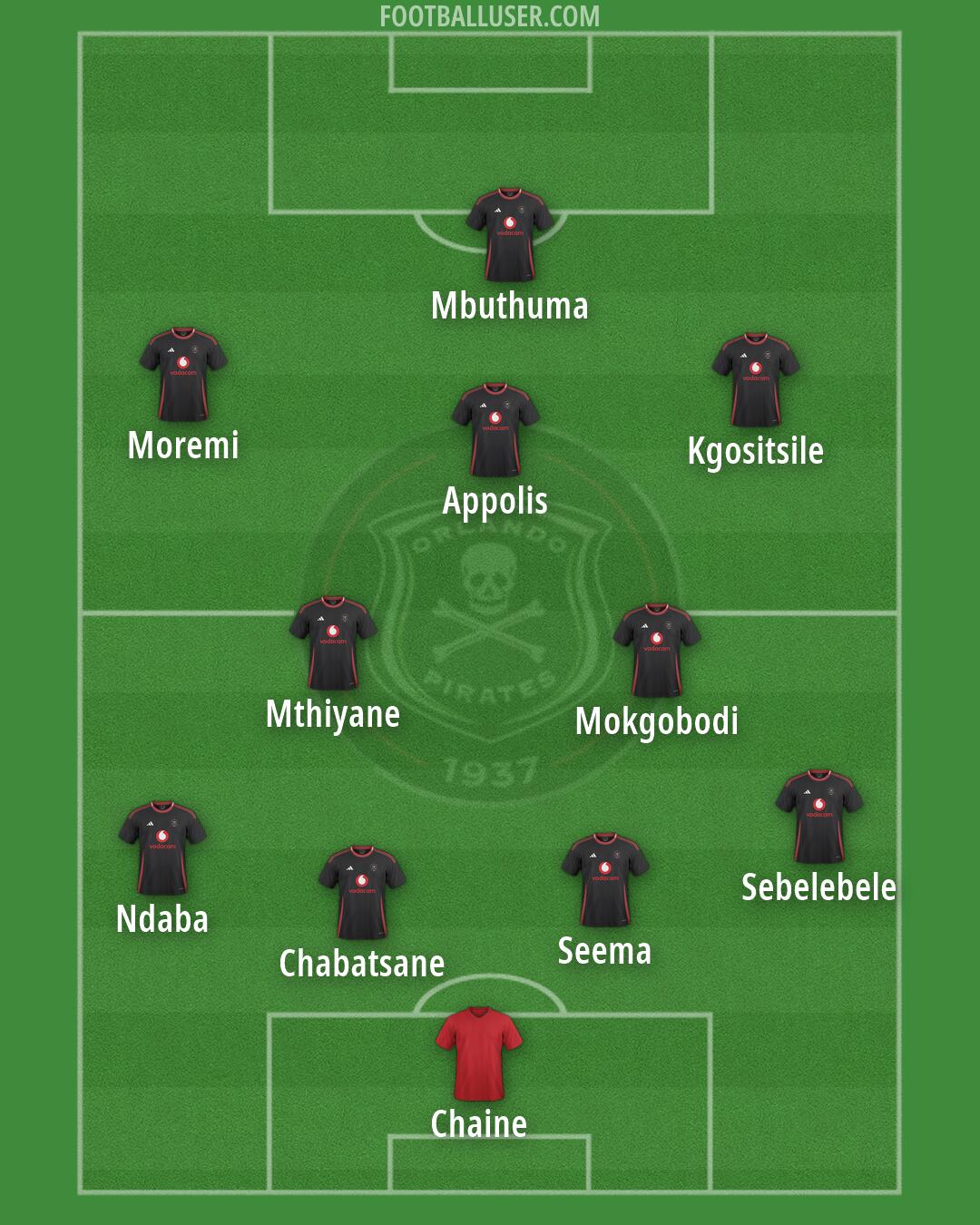 Orlando Pirates Formation 2026