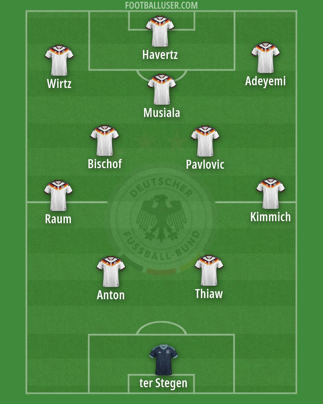 Germany Formation 2026