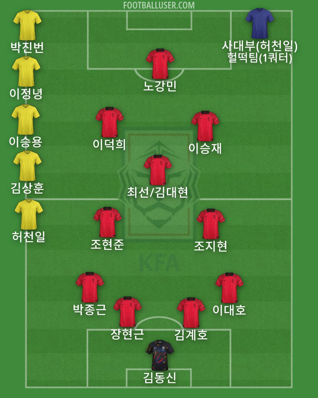 South Korea Formation 2026