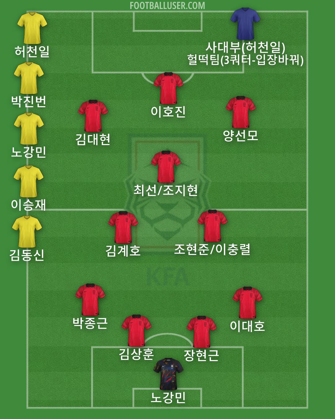South Korea Formation 2026