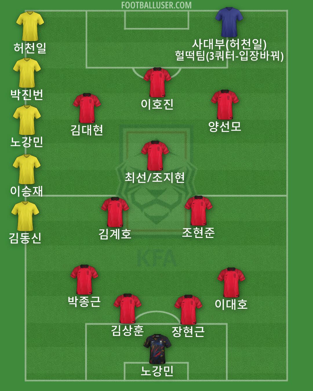 South Korea Formation 2026