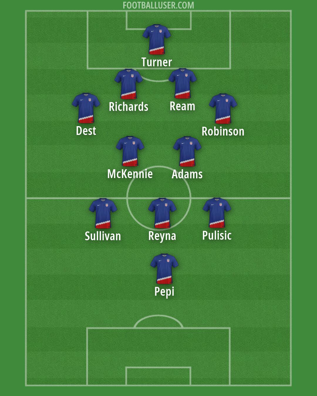 United States Formation 2026