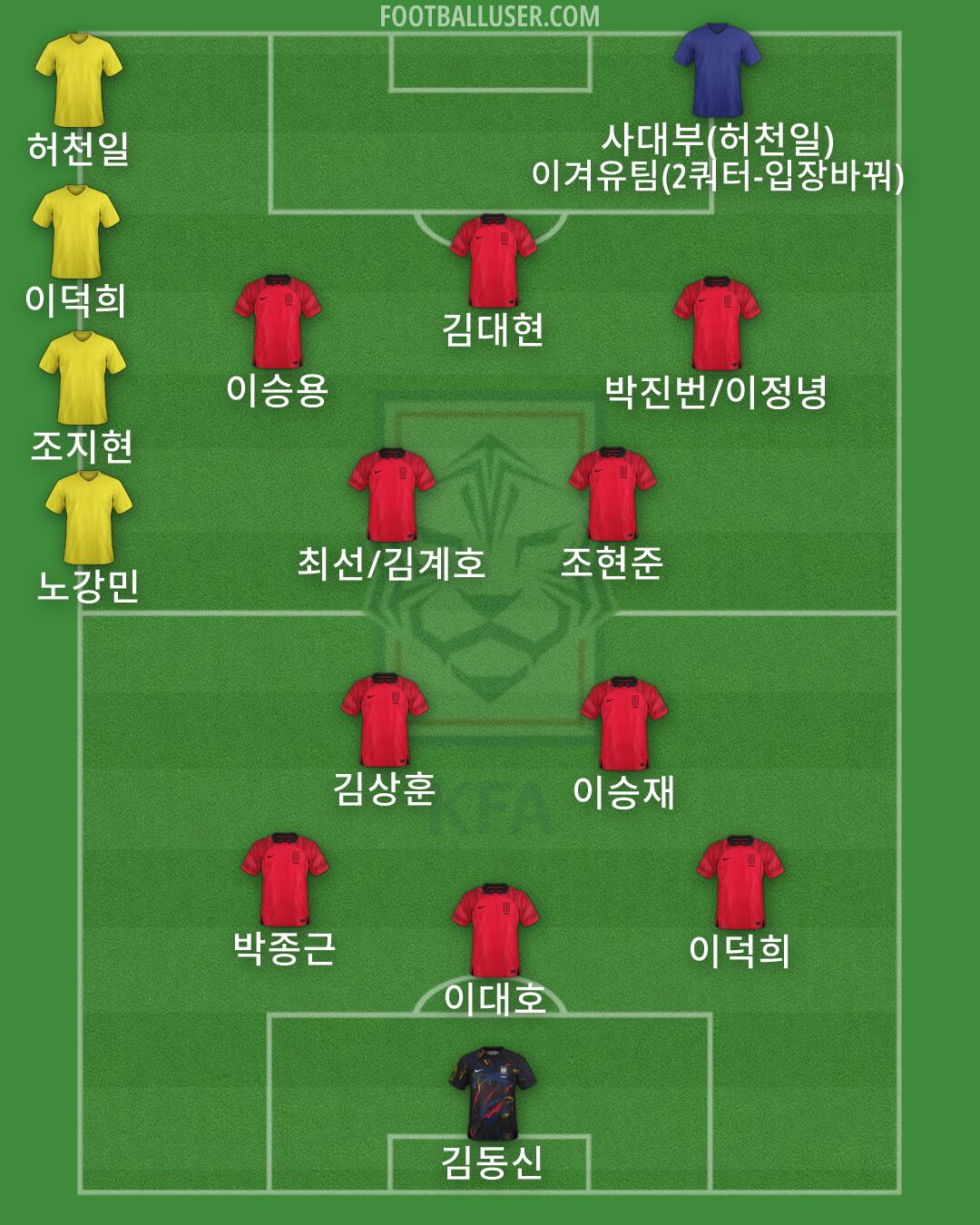 South Korea Formation 2026