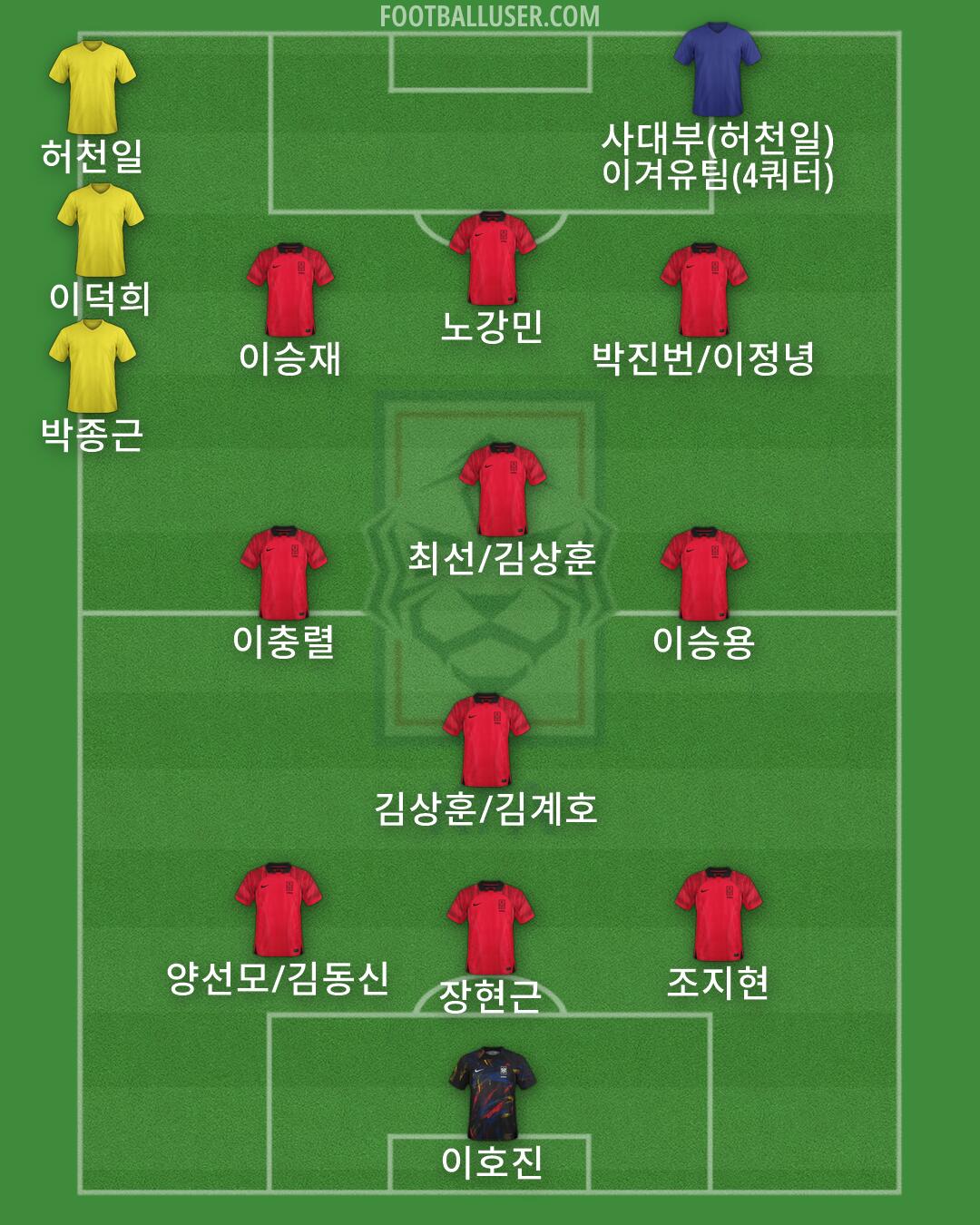 South Korea Formation 2026