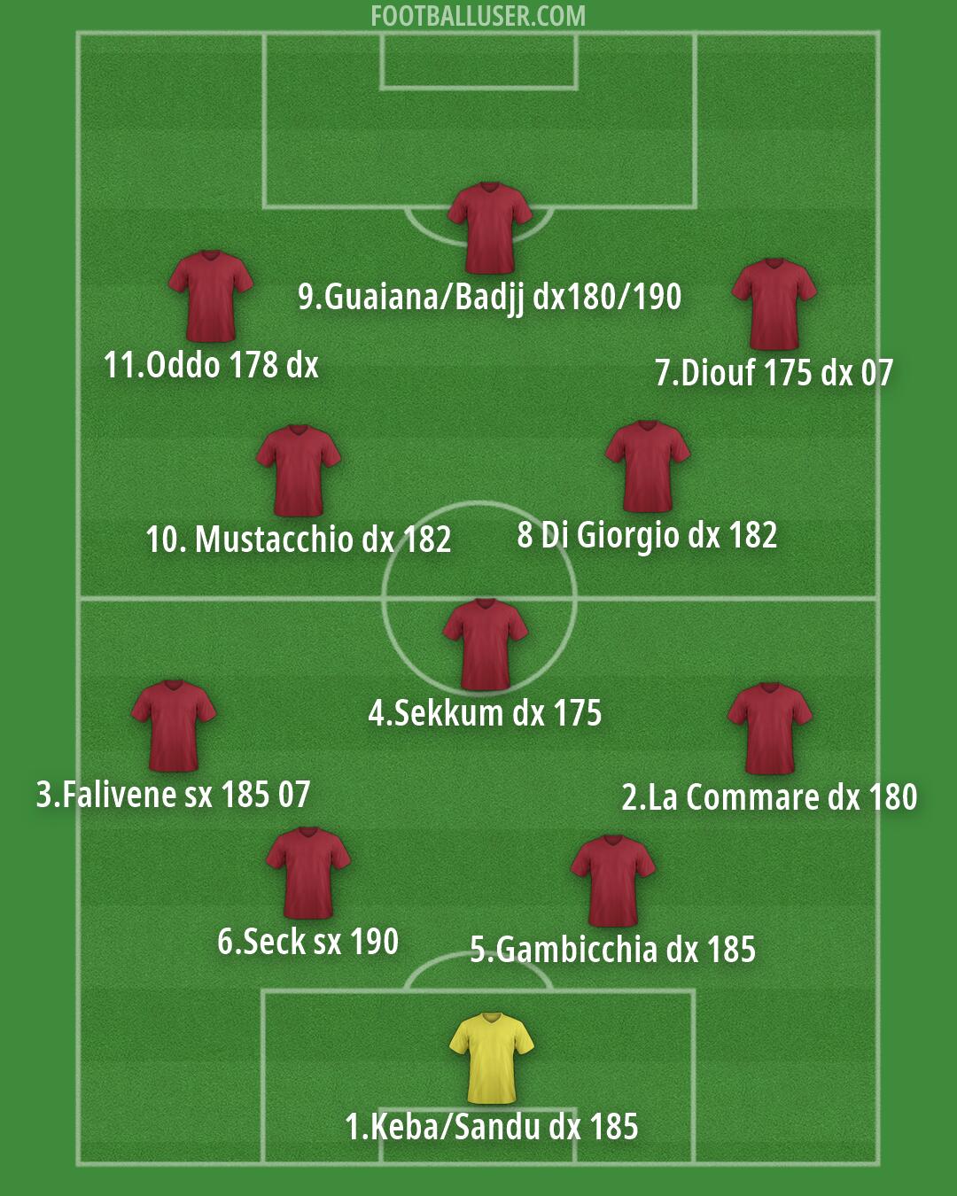 Torino Formation 2026