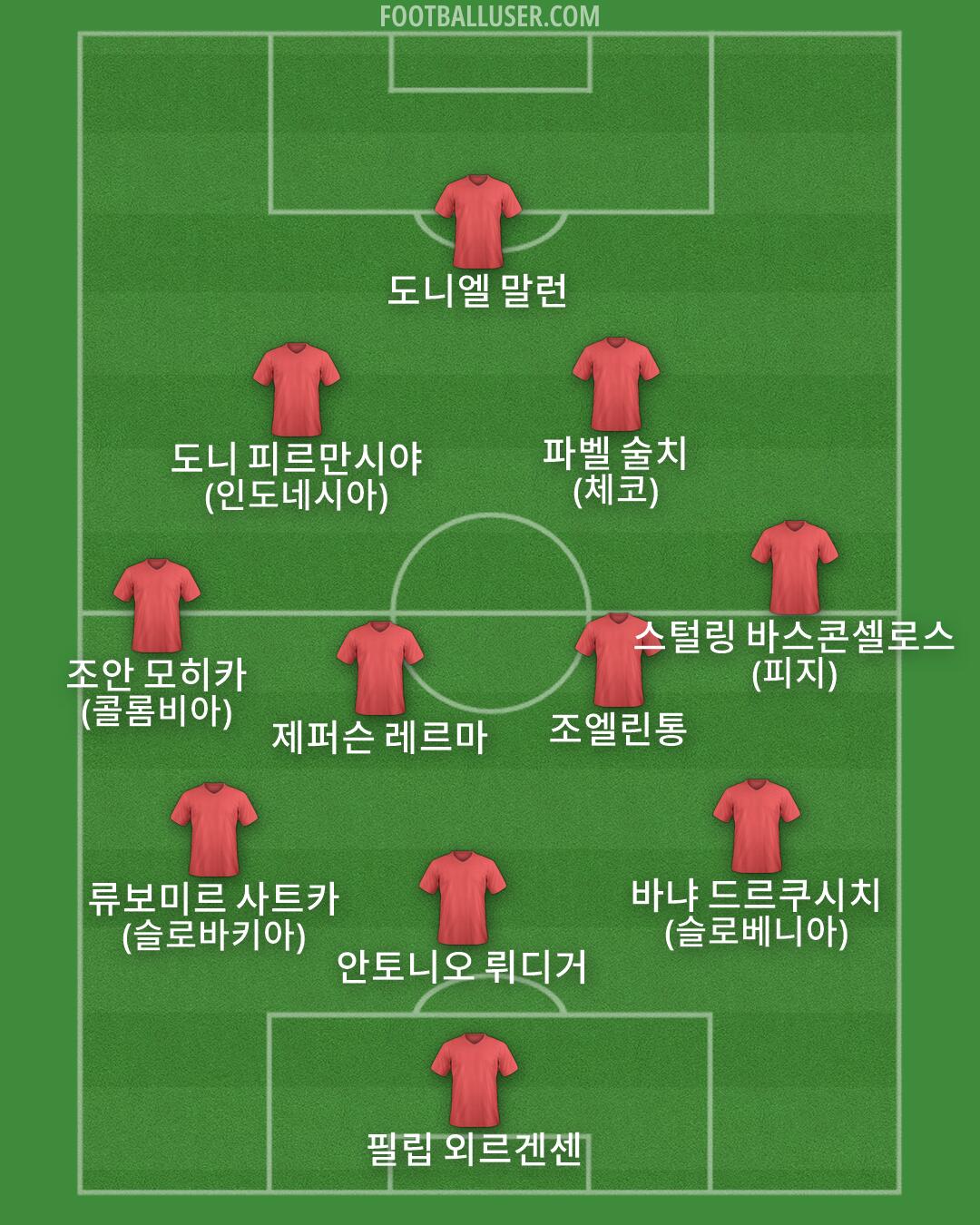 Custom Team Formation 2026