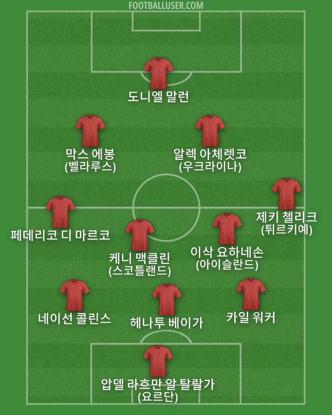 Custom Team Formation 2026