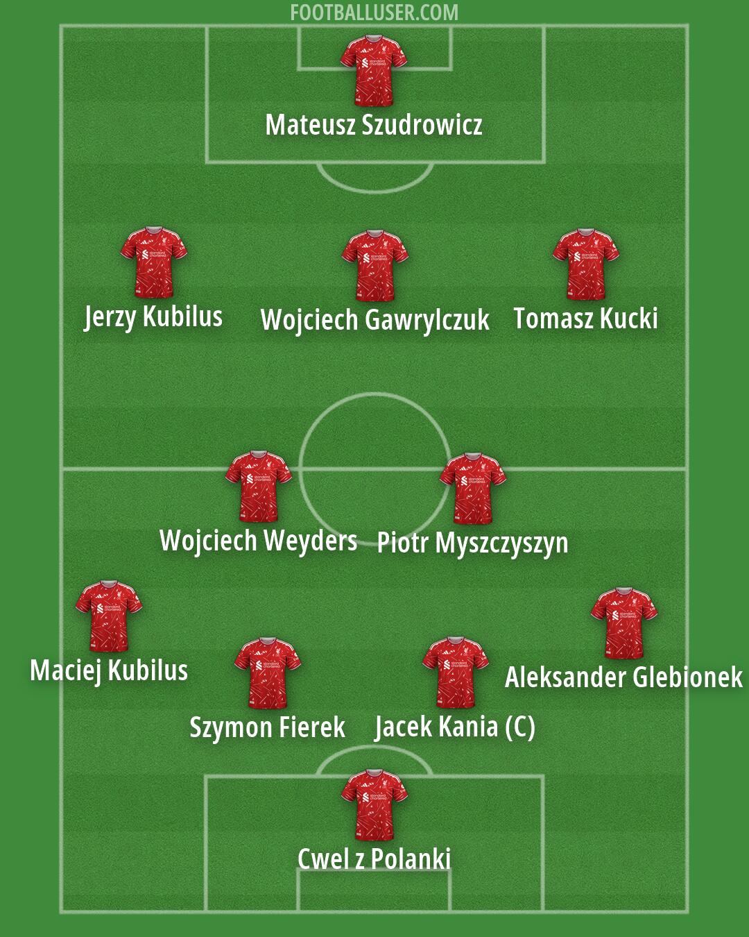 Liverpool Formation 2026