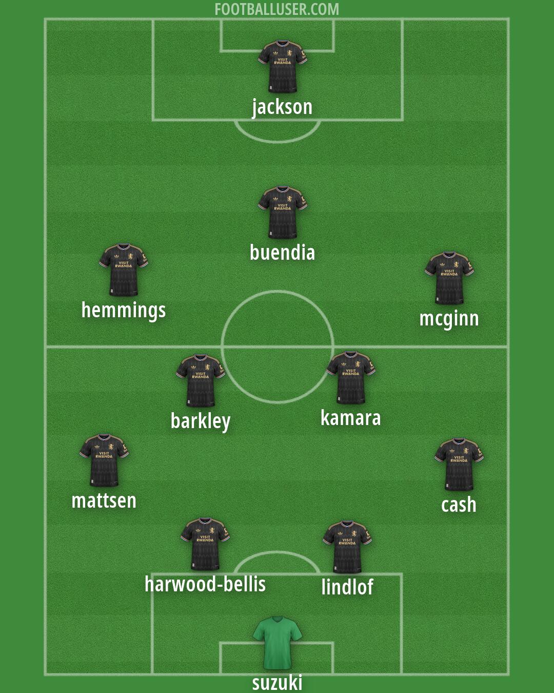 Aston Villa Formation 2026