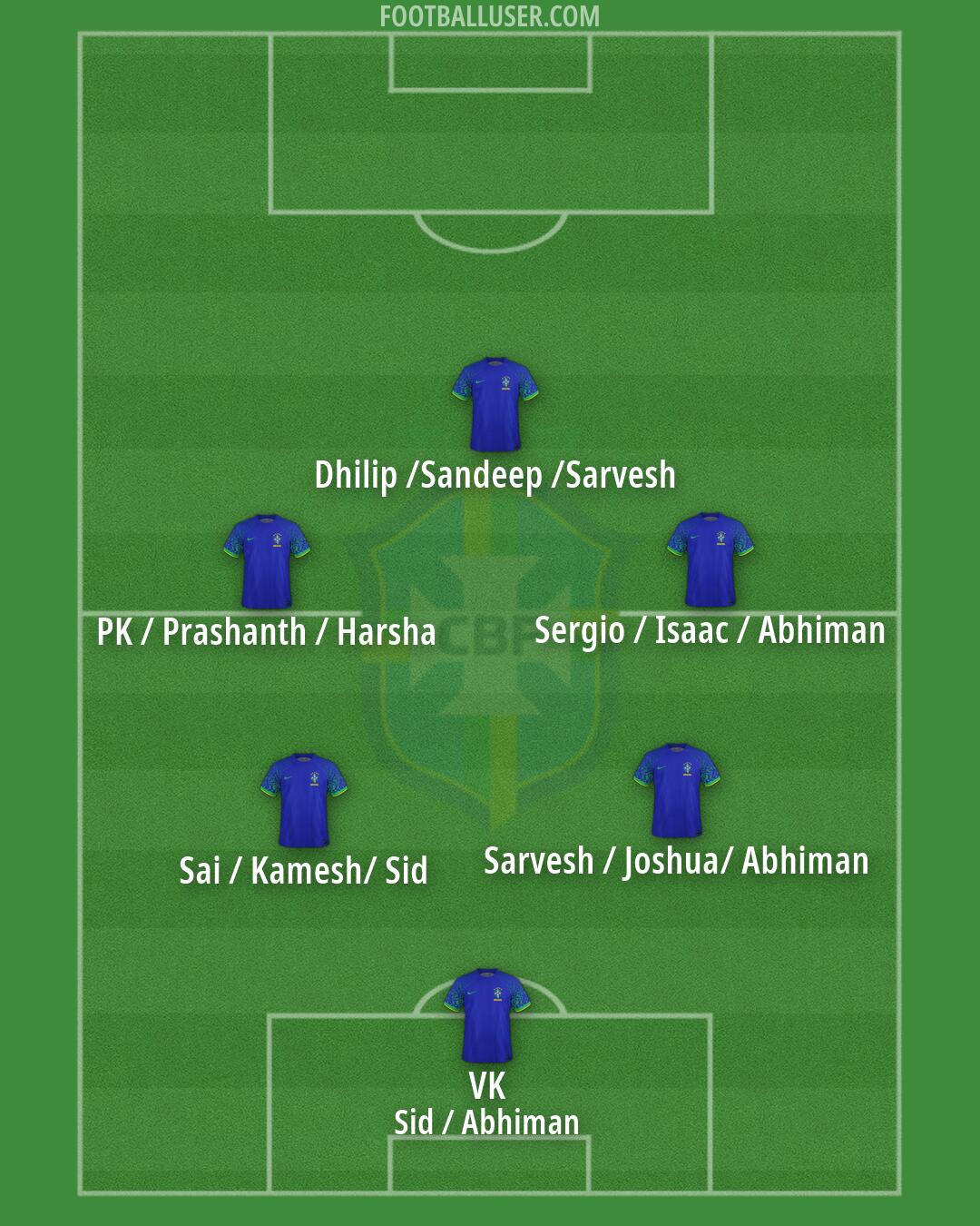 Brazil Formation 2026