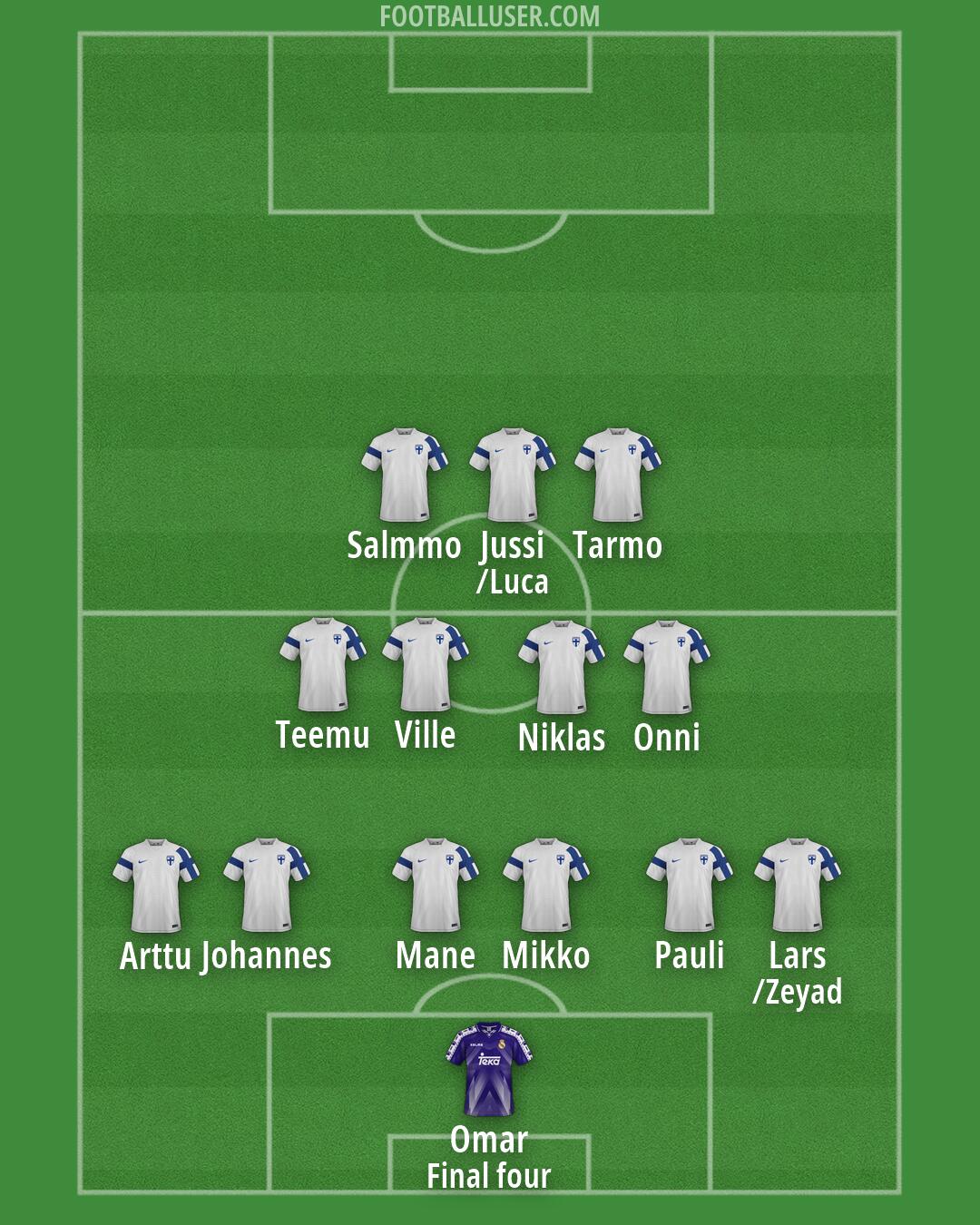 Custom Team Formation 2026