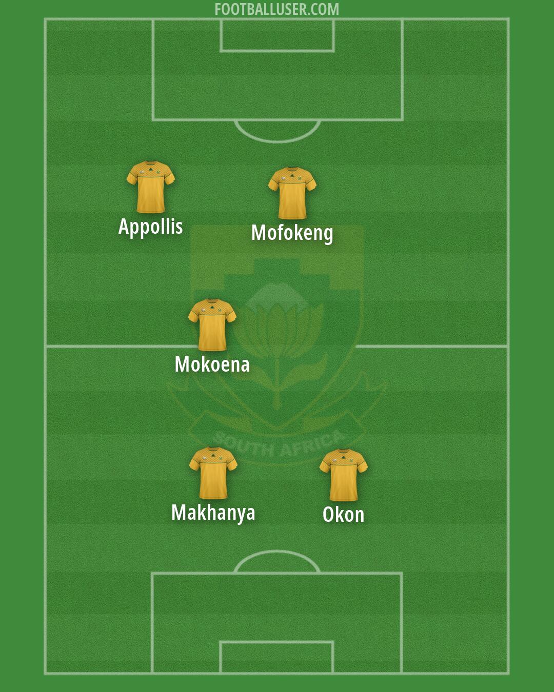 South Africa Formation 2026