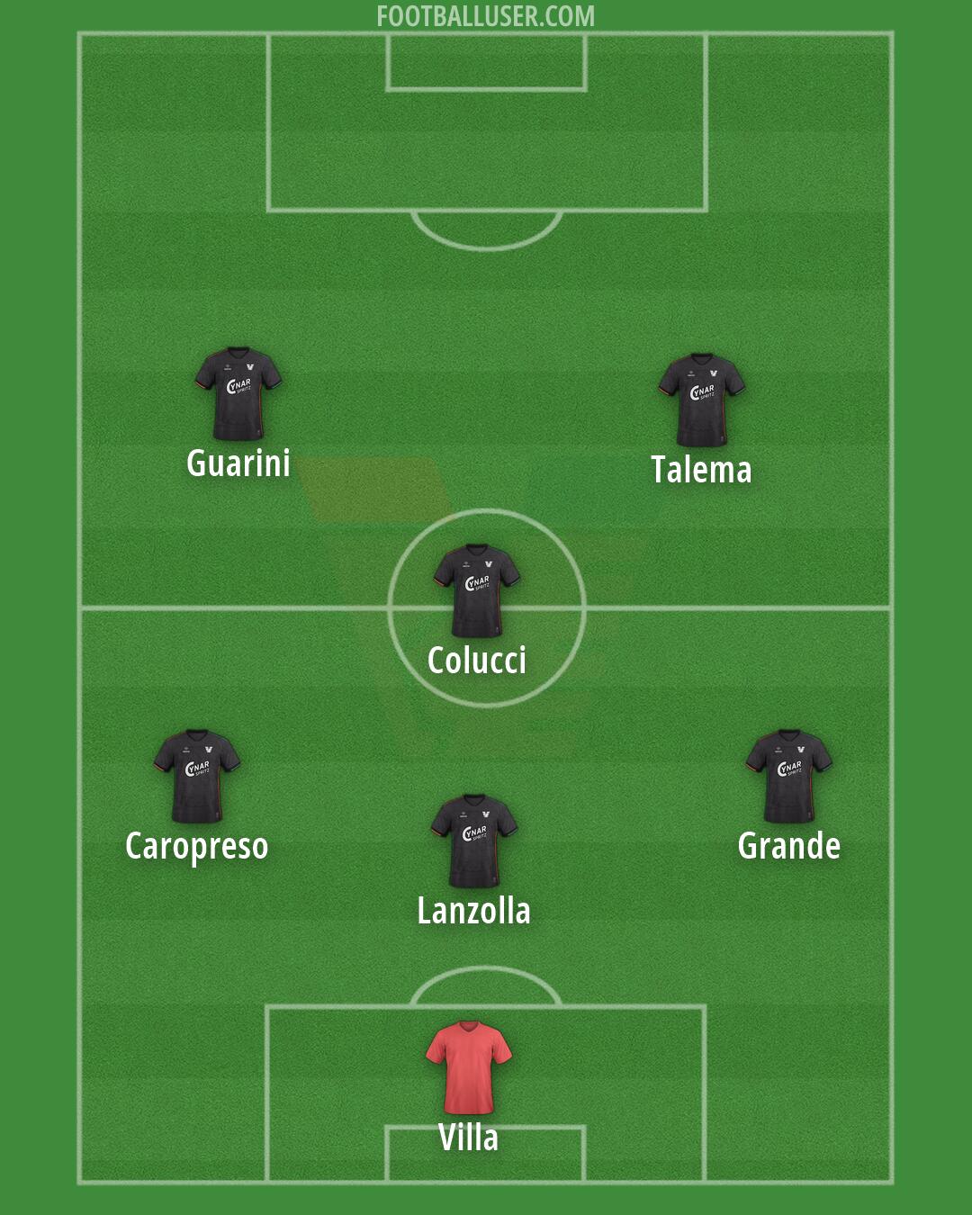 Venezia Formation 2026