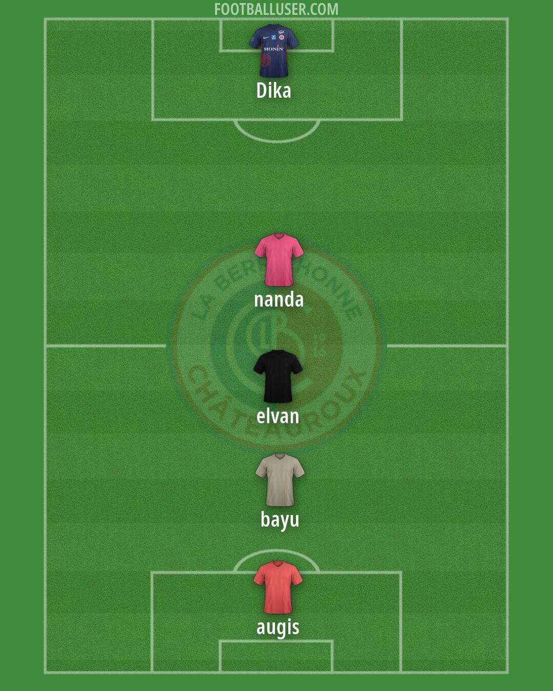 Châteauroux Formation 2026