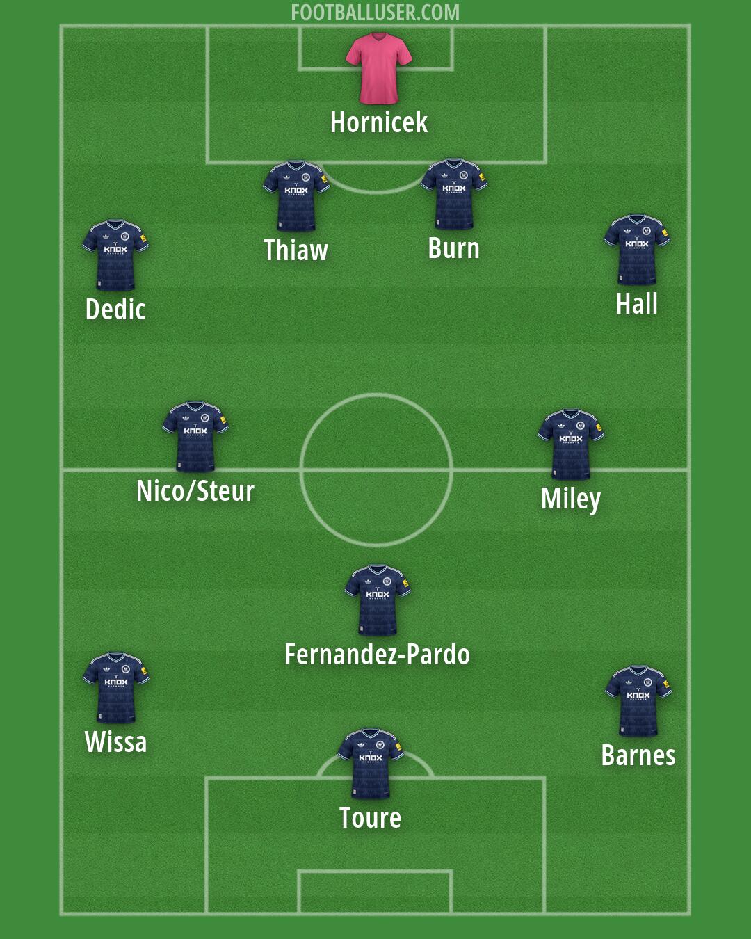 Newcastle Formation 2026