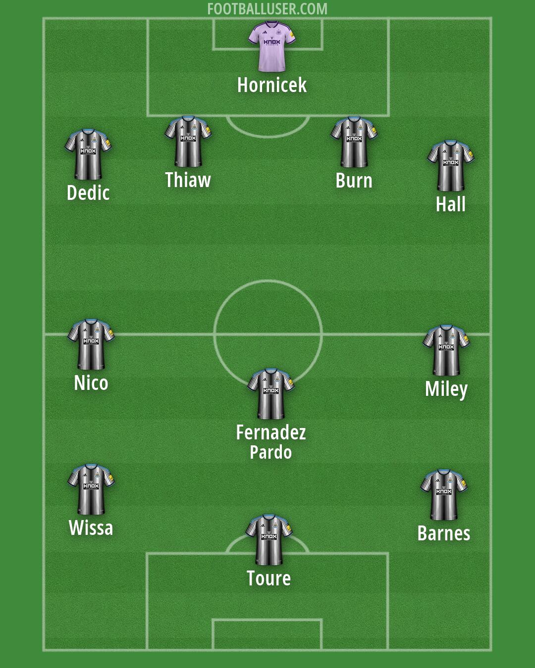Newcastle Formation 2026