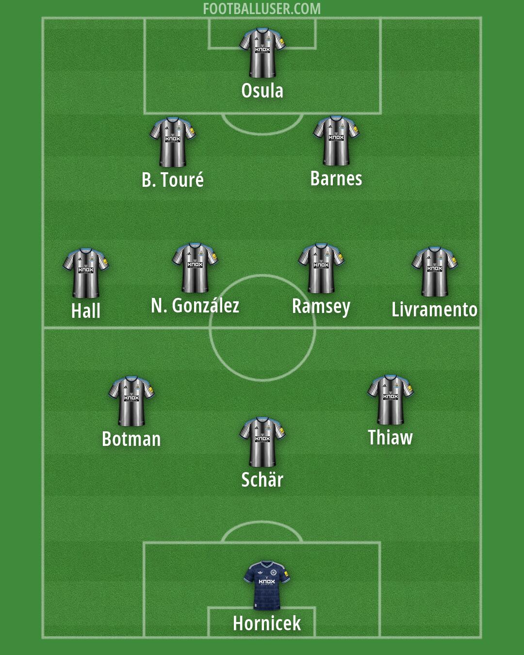 Newcastle Formation 2026