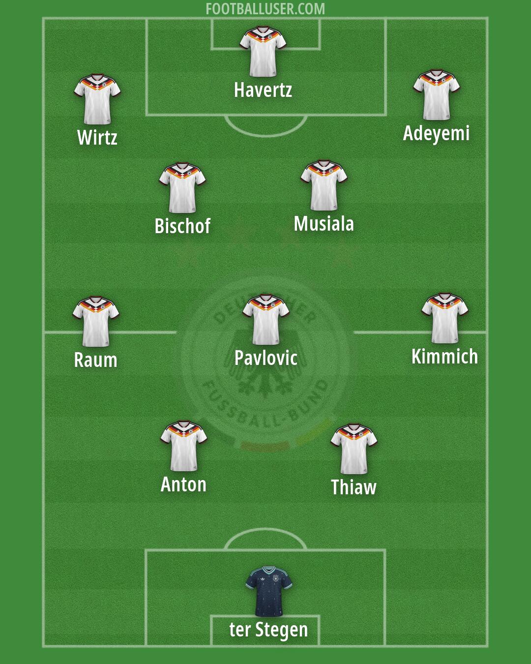 Germany Formation 2026