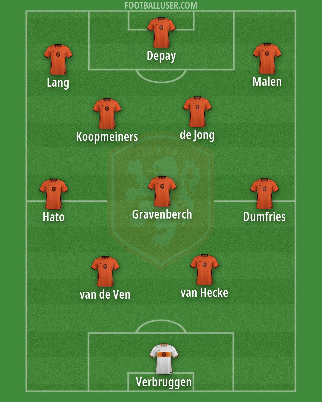 Netherlands Formation 2026
