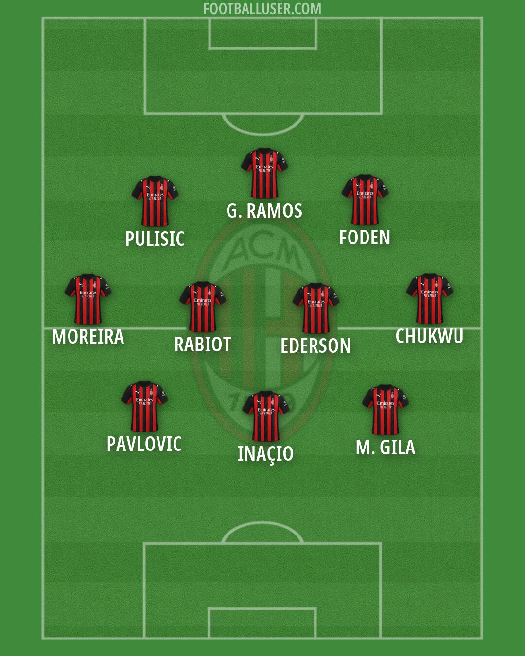 Milan Formation 2026