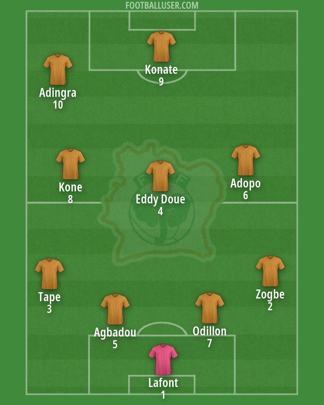 Ivory Coast Formation 2026