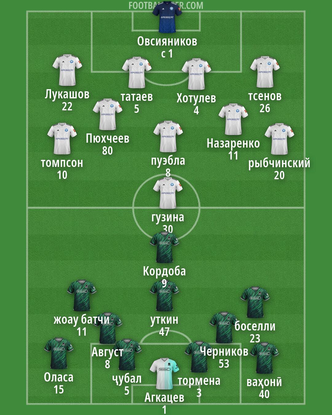 Custom Team Formation 2026