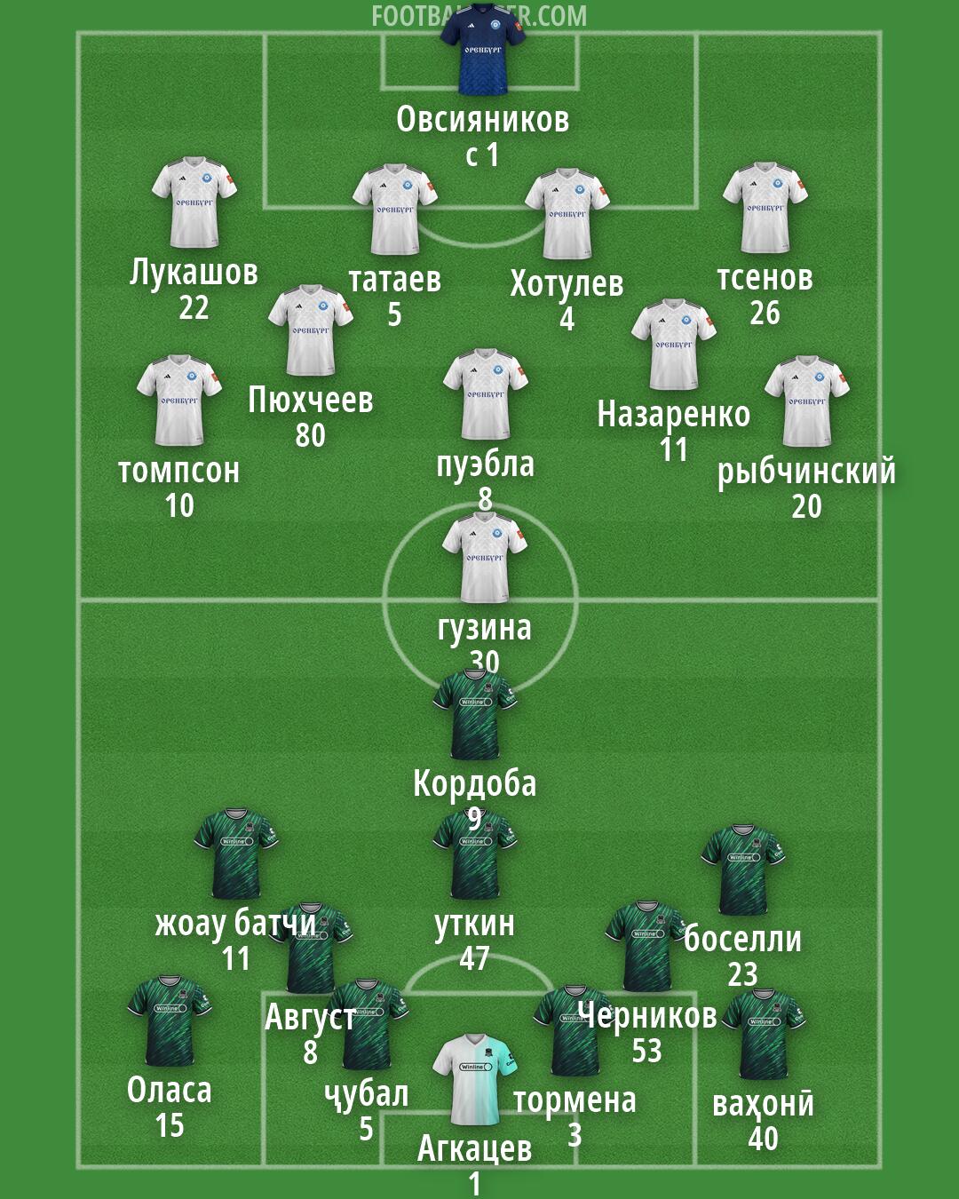 Custom Team Formation 2026