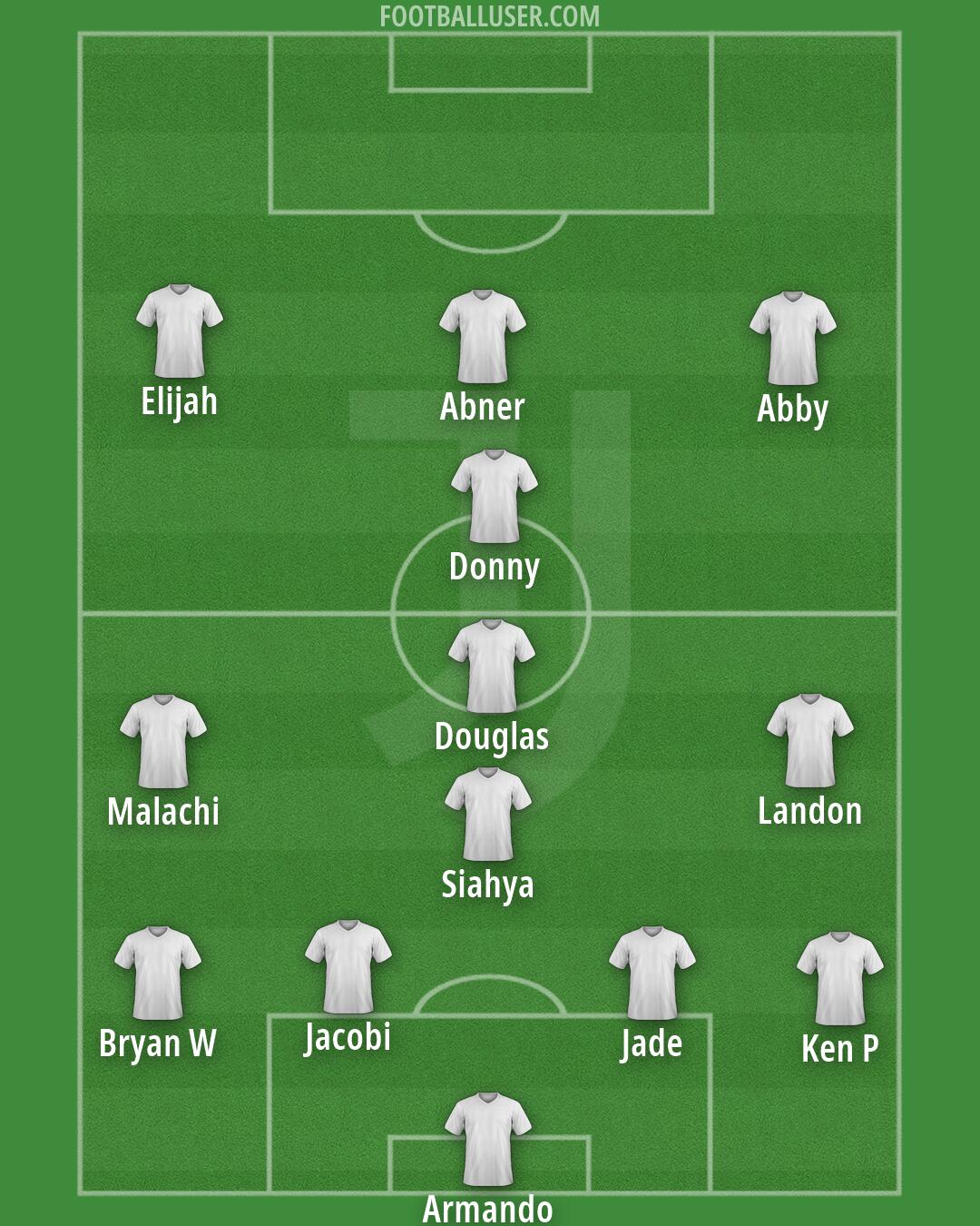 Juventus Formation 2026