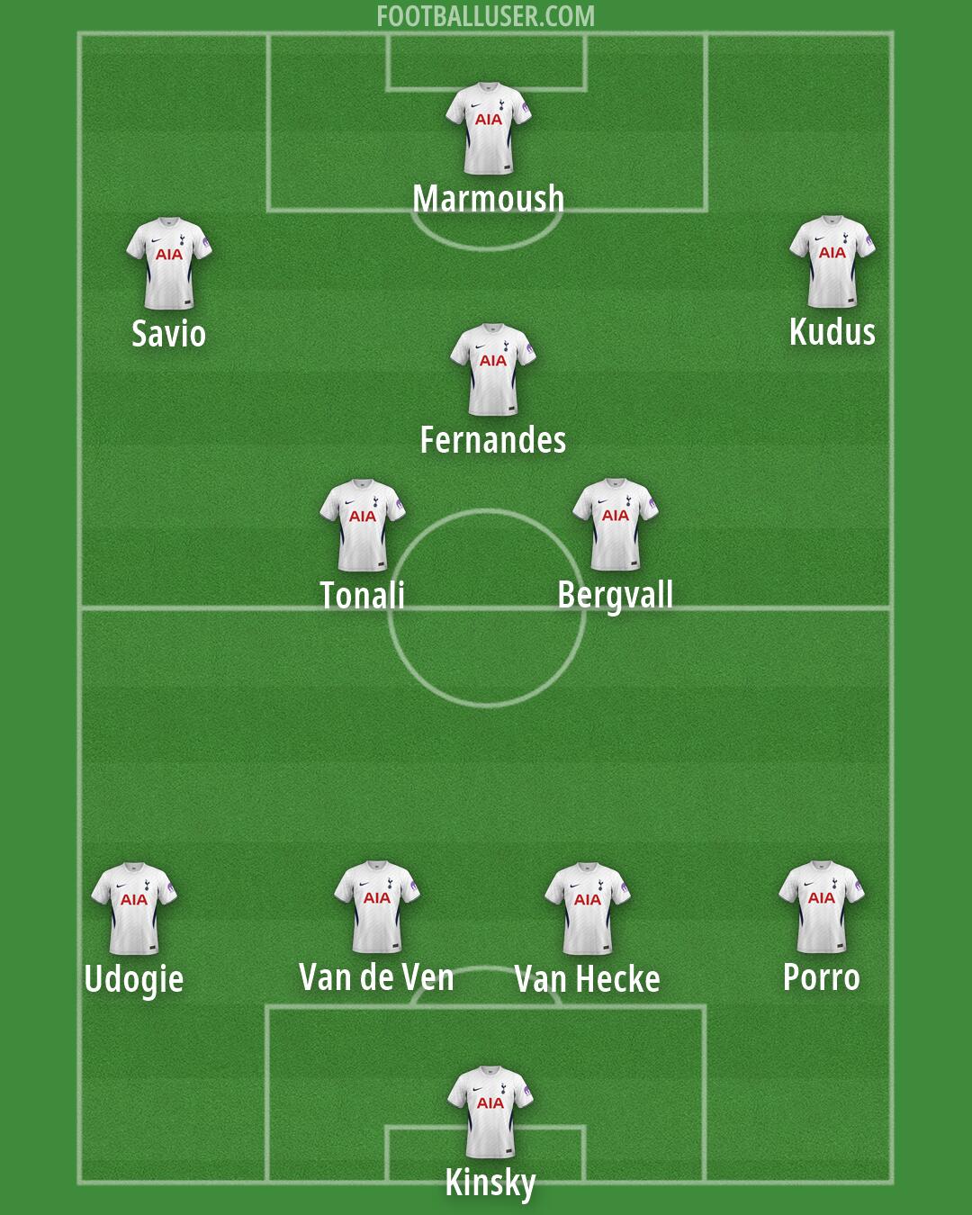 Tottenham Formation 2026